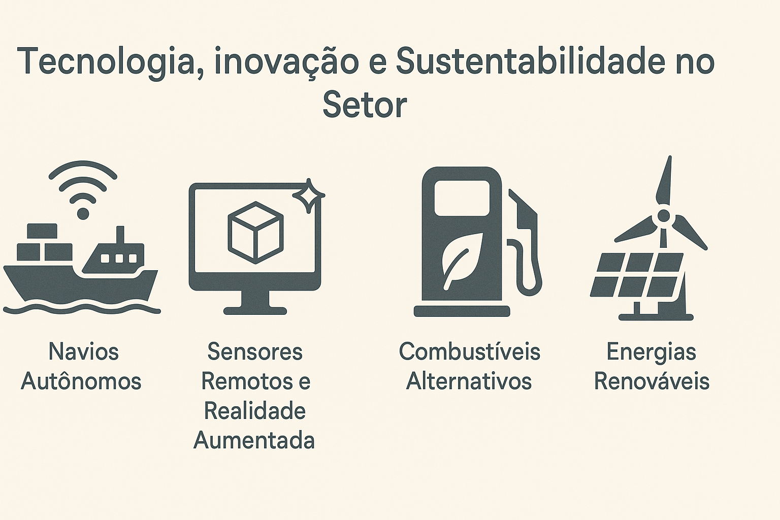 Infográfico mostrando quatro pilares da tecnologia e sustentabilidade na indústria naval: navios autônomos, sensores remotos com realidade aumentada, combustíveis alternativos e energias renováveis, ilustrados com ícones em estilo flat design.