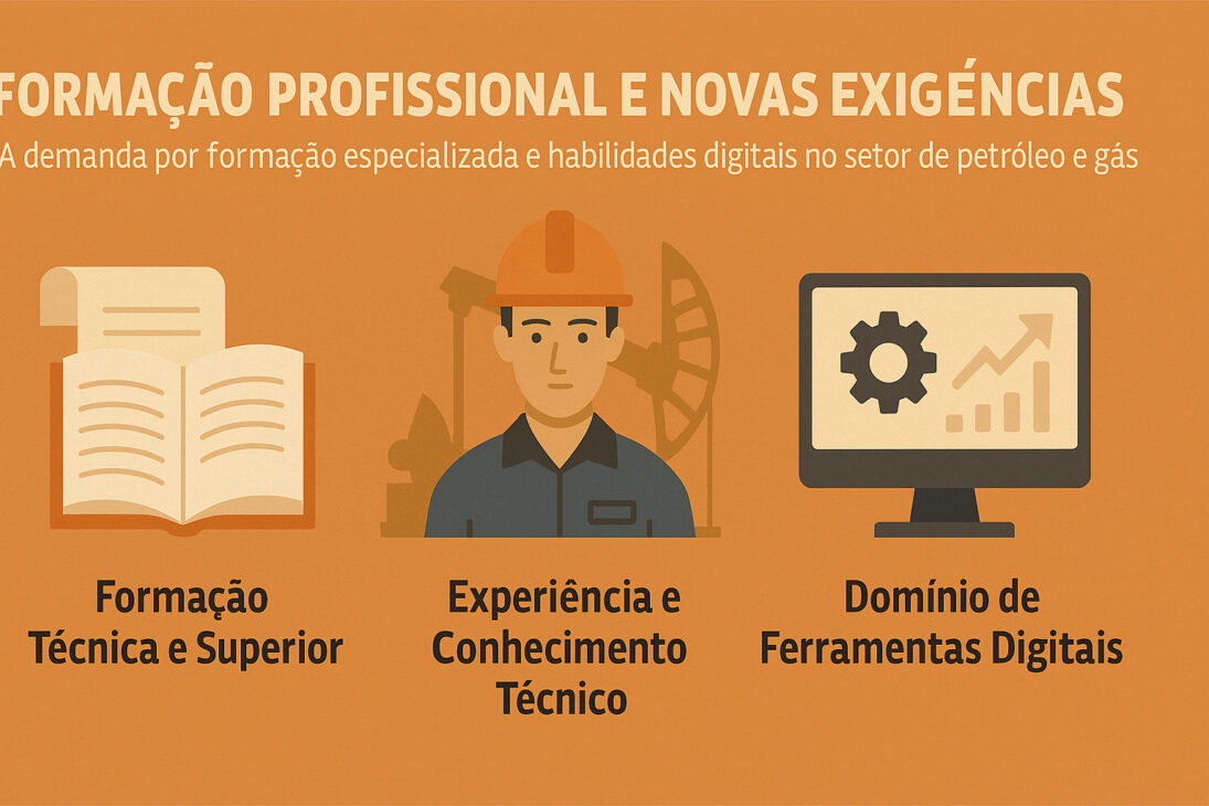 Infográfico ilustrado destacando a formação técnica, a experiência prática e o domínio de ferramentas digitais no setor de petróleo e gás.