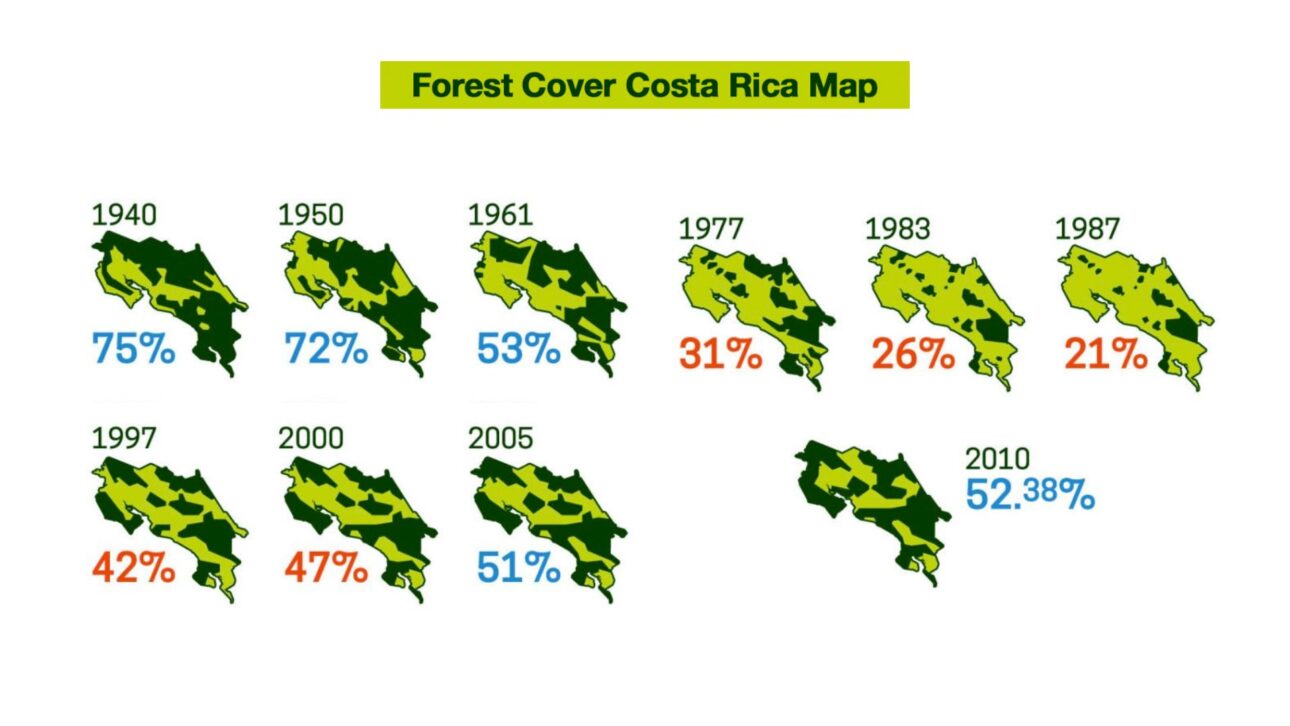 Costa Rica reverte desmatamento e eleva cobertura florestal de 21% para 57% com pagamento por serviços ambientais e apoio do Banco Mundial.